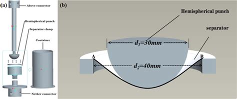 lsv compression test|Separator Aging and Performance Degradation .